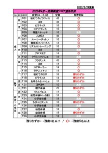 2022年度定期フロア　第１期　4月のサムネイル