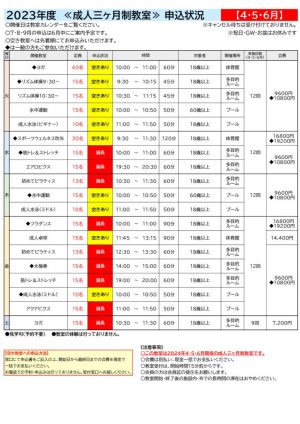 2023.4-6成人申込状況のサムネイル