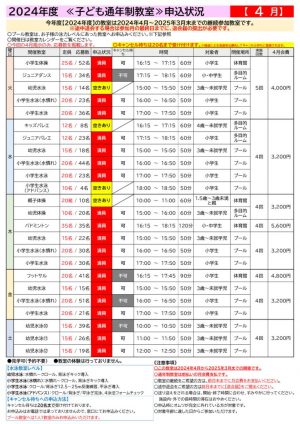 子ども４月申込状況のサムネイル