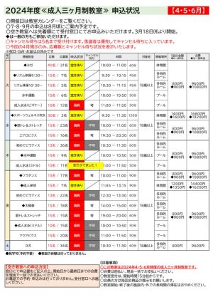 子ども４月申込状況のサムネイル