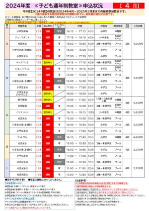 子ども４月最新4.4のサムネイル