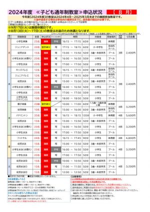 2024.8のサムネイル